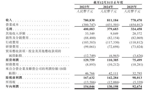 視覺中國遞表港交所 視覺內(nèi)容授權(quán)霸主沖刺港股，數(shù)字內(nèi)容新故事開啟
